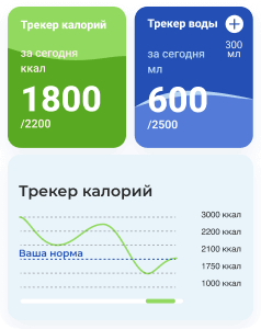 Таблица прогресса